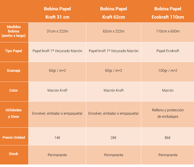 bobinas papel
