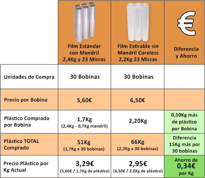 tabla-comparativa-precios-film-24kg-v2