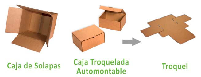 Las 14 preguntas más frecuentes sobre cómo hacer cajas de cartón personalizadas