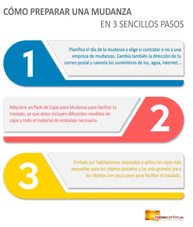 como preparar una mudanza