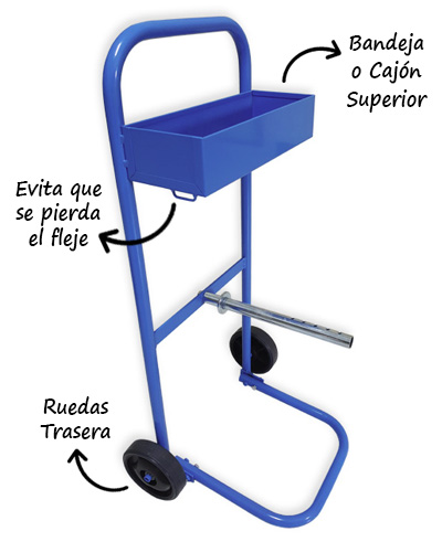 Dispensador de Fleje, ¿Cómo montarlo?
