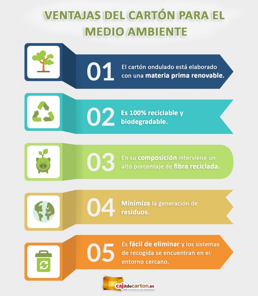 ventajas del cartón para el medio ambiente