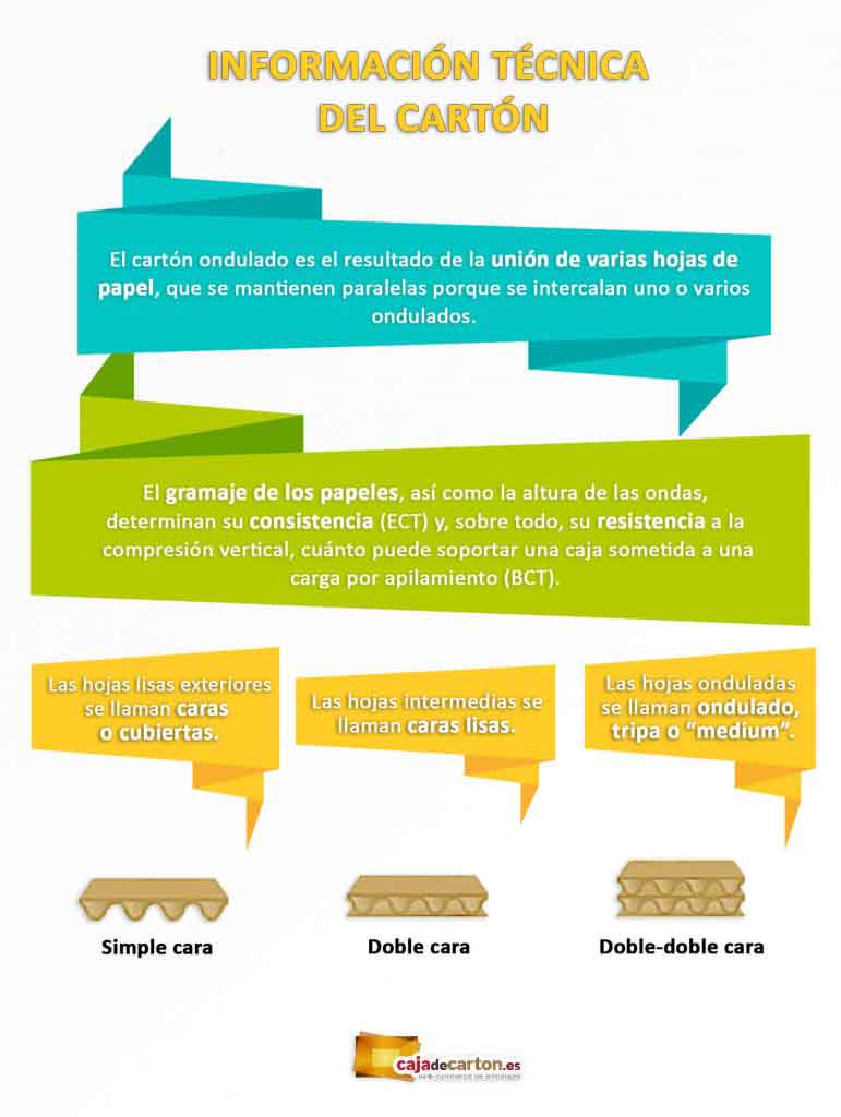 Informacion tecnica del carton