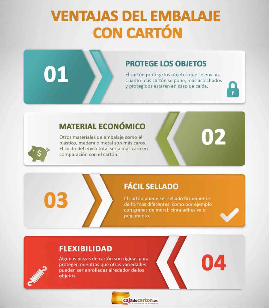 Ventajas del embalaje con carton