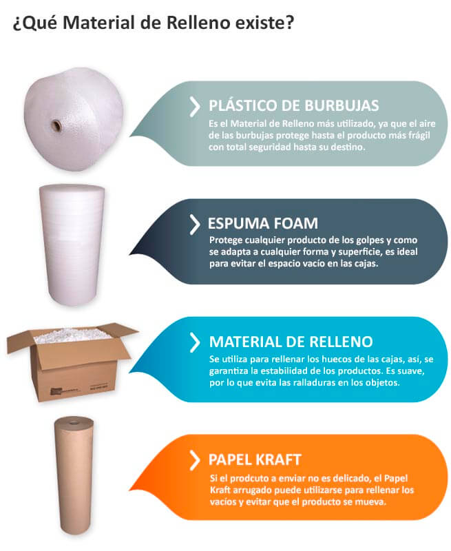 Material de Relleno