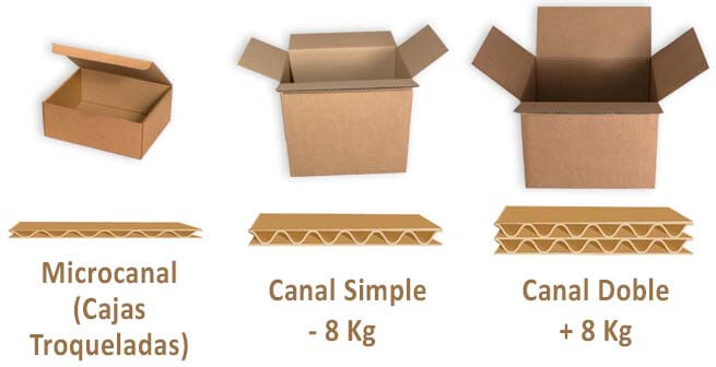 canales-simple-doble-microcanal