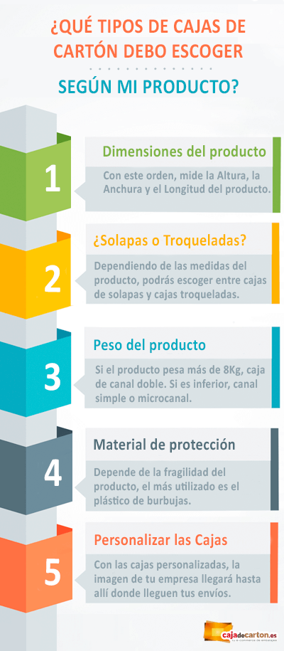 tipos de cajas