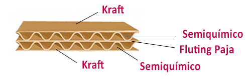 Tipos de carton